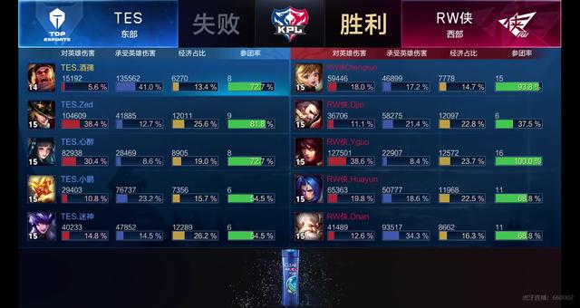 实际战绩 实际战绩